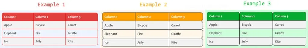 Examples of round tables that has been created with HTML & CSS
