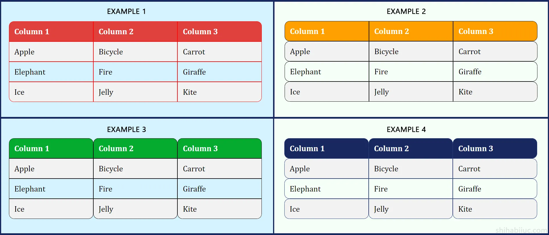 Four types of rounded tables