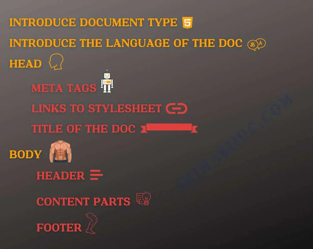 The basic skeleton of a HTML file