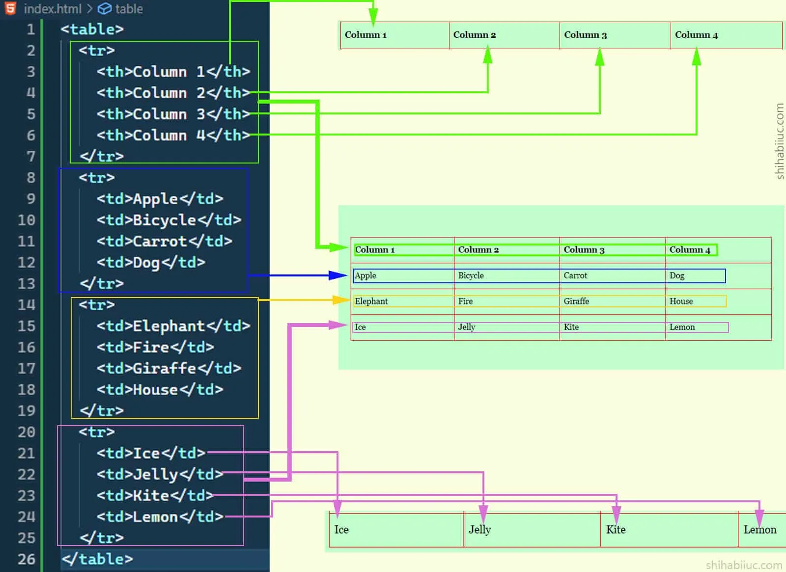 Table parts infographic