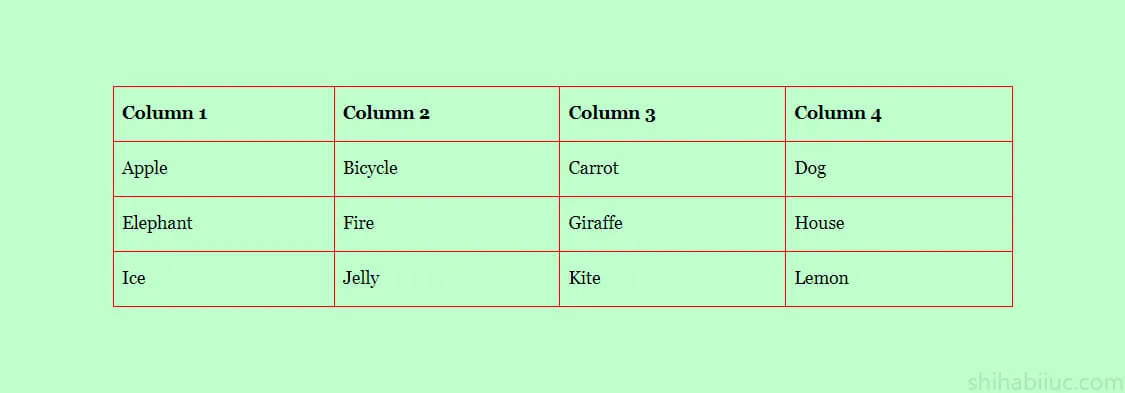 HTML Table Output