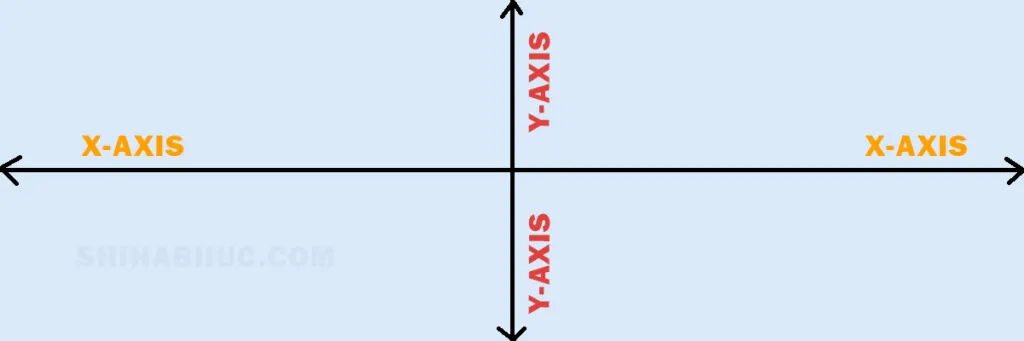 x-axis and y-axis drawing
