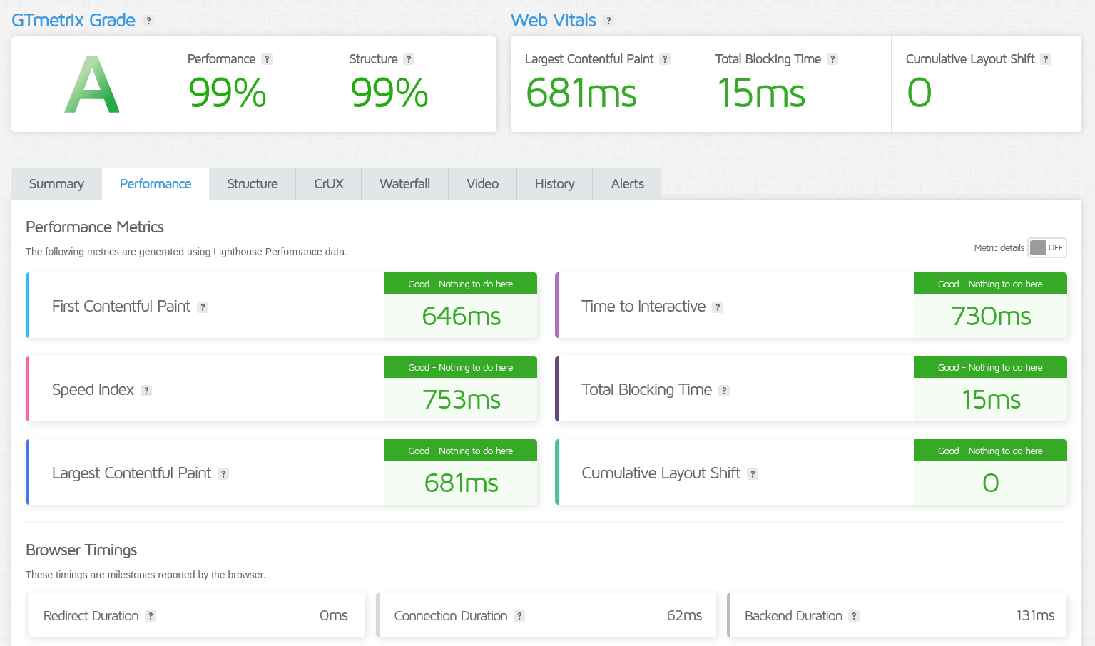 GTmetrix Report